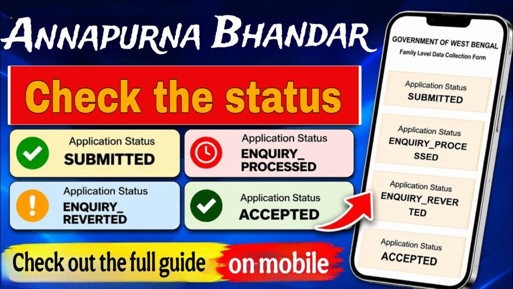 Annapurna bhandar status check with application id, Www Lakshmi Bhandar gov in status check, Laxmi Bhandar status check phone number, Annapurna bhandar status check phone number, Laxmi Bhandar payment status check, Annapurna bhandar online apply 2026, Annapurna bhandar status check phone number west bengal, Laxmi Bhandar status check by Aadhaar number