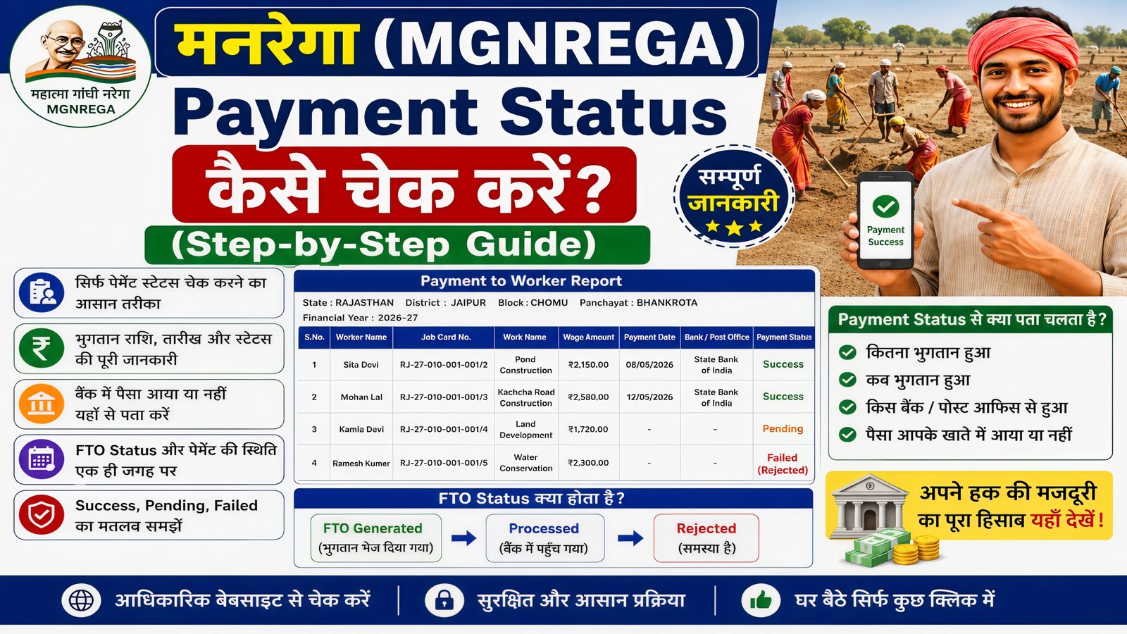 मनरेगा (MGNREGA) Payment Status 2026 कैसे चेक करें? —  पेमेंट स्टेटस (Full Detail Guide)